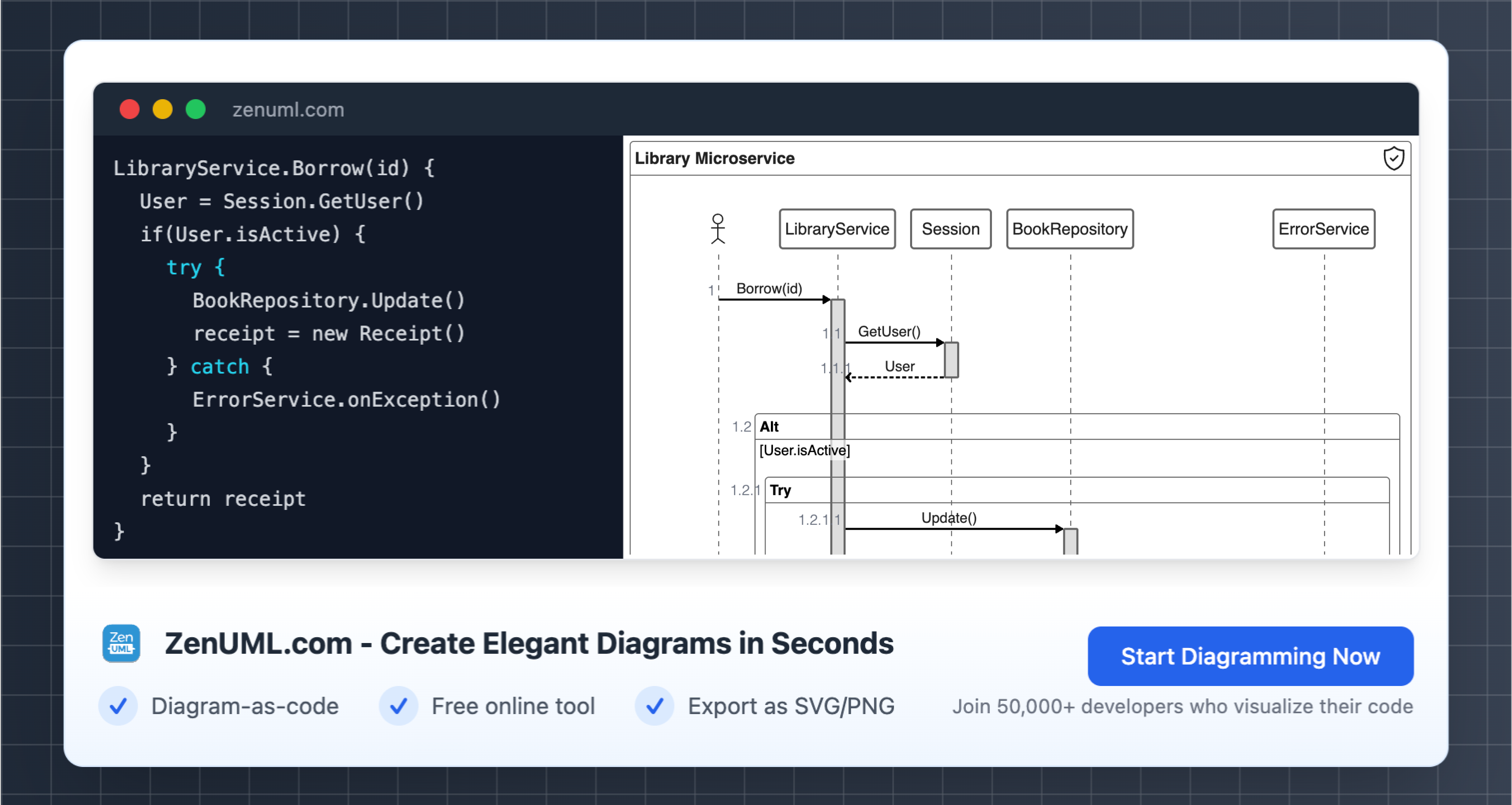 ZenUML: The Best Diagram Plugin for Confluence